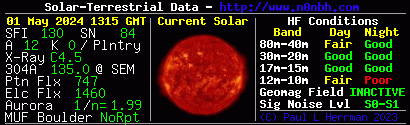 Klik op dit plaatje om naar de www.hamqsl.com website achter deze actuele Zonne-Aarde Data met ruimteweer te gaan!