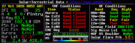 VHF Conditions