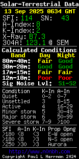 Solar Data