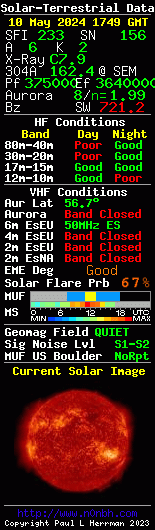 Current Band Conditions