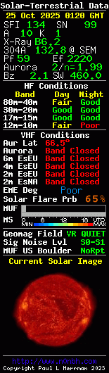 Current Band Conditions