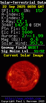 Click to add Solar-Terrestrial Data to your website!