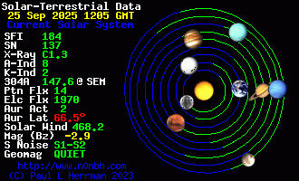 Alineamiento Planetario para el 11 de Mayo , Solarsystem