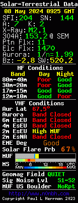 Sun and Band Conditions