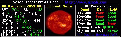 Solar-Terrestrial Data