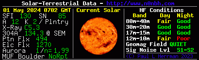 Current solar conditions