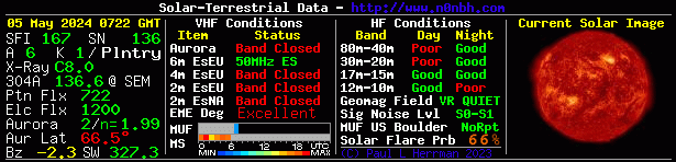 Click to add Solar-Terrestrial Data to your website!