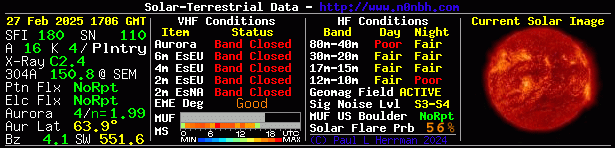 Solar Terrestrial Data - grafische Übersicht der Funkwetterparameter