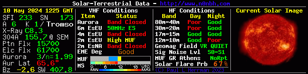 Latest Solar Data