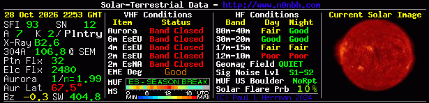Current Solar-Terrestrial Data