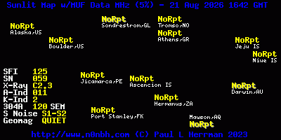 Maximal nutzbare Frequenz