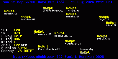 Maximal nutzbare Frequenz