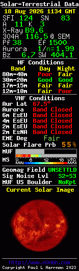 Solar-terrestrische Daten