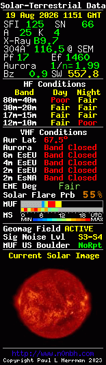 Solar-terrestrische Daten