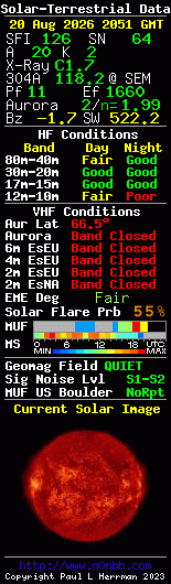 Solar-terrestrische Daten