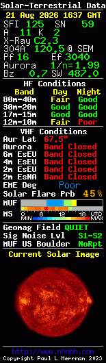 Solar-terrestrische Daten