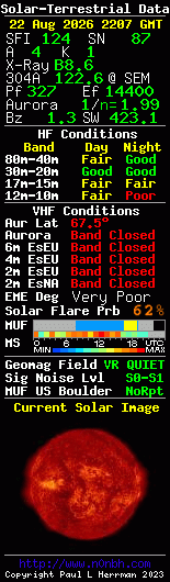 Solar-terrestrische Daten