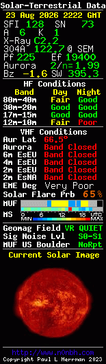 Solar-terrestrische Daten
