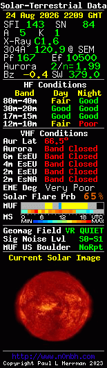Solar-terrestrische Daten