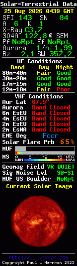 Solar-terrestrische Daten