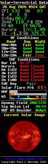 Solar-terrestrische Daten