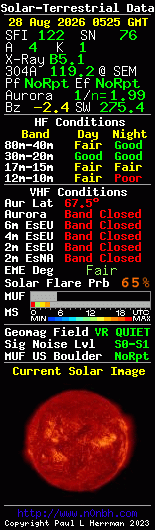 Solar-terrestrische Daten
