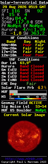 Solar-terrestrische Daten