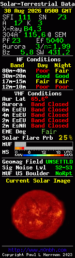 Solar-terrestrische Daten
