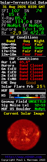 Solar-terrestrische Daten