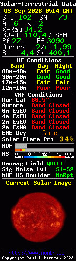 Solar-terrestrische Daten