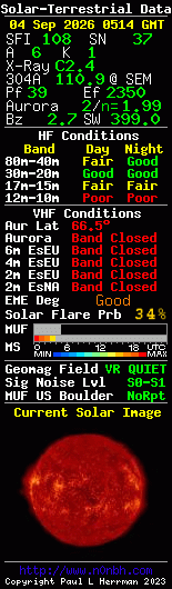 Solar-terrestrische Daten