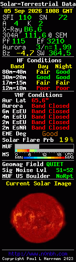 Solar-terrestrische Daten