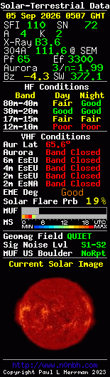 Solar-terrestrische Daten