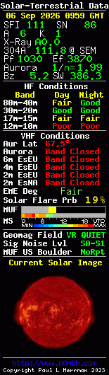 Solar-terrestrische Daten