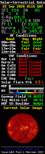 Solar-terrestrische Daten