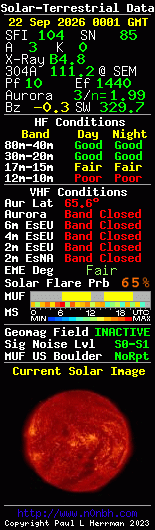 Solar-terrestrische Daten