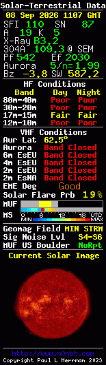 Solar-terrestrische Daten