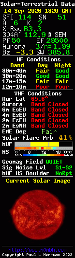 Solar-terrestrische Daten