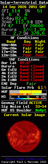 Solar-terrestrische Daten