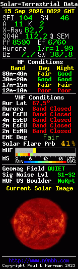 Solar-terrestrische Daten