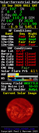 Solar-terrestrische Daten