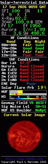 Solar-terrestrische Daten