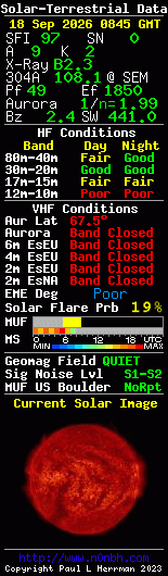 Solar-terrestrische Daten