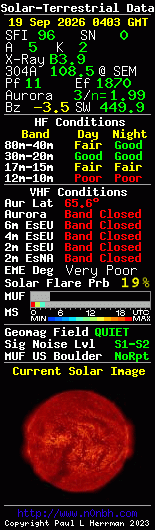 Solar-terrestrische Daten