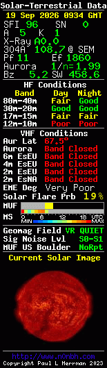 Solar-terrestrische Daten