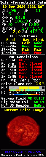 Solar-terrestrische Daten