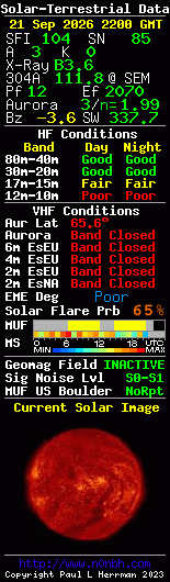 Solar-terrestrische Daten