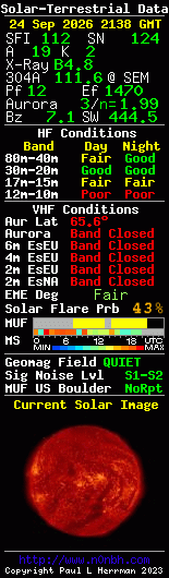 Solar-terrestrische Daten
