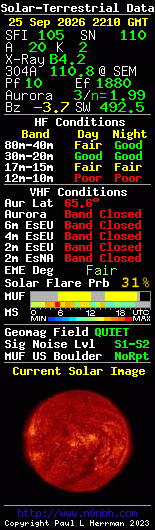 Solar-terrestrische Daten