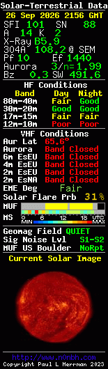 Solar-terrestrische Daten